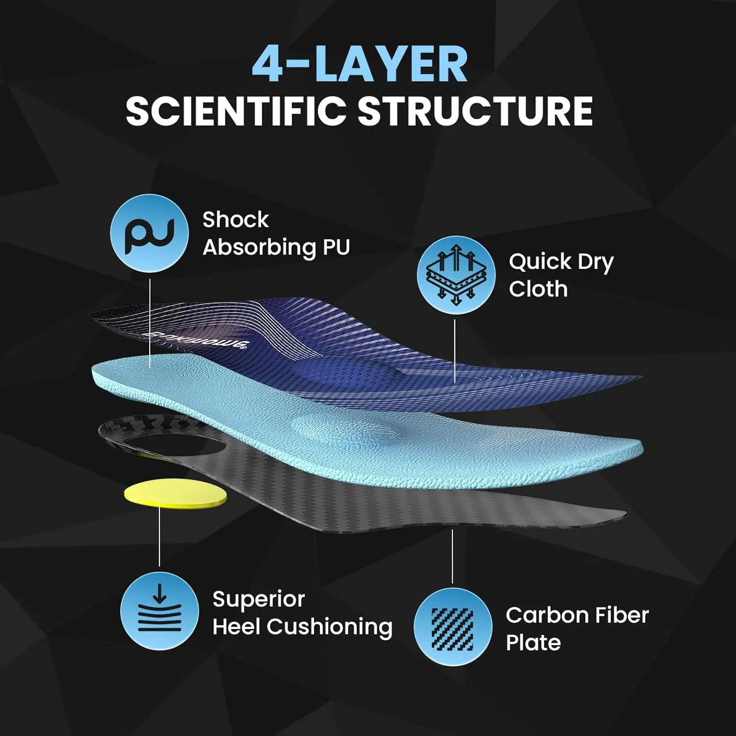 Welnove Arch Support Inserts for Men & Women | Orthotic Insoles for Plantar Fasciitis Relief, Morton's Neuroma and Foot Pain | Work Boot Insoles for All-Day Comfort - M-W: 7-8